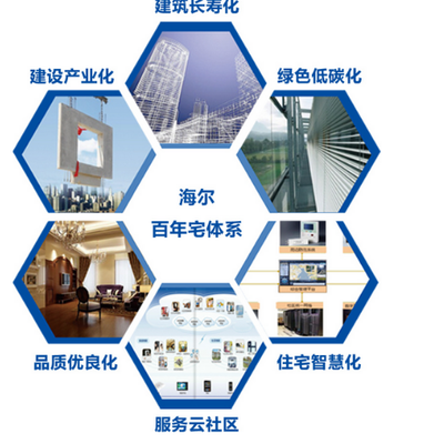 海爾地產(chǎn)智慧轉(zhuǎn)型引時代風潮