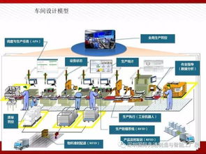 圖說智能工廠解決方案全解析 技術開發篇